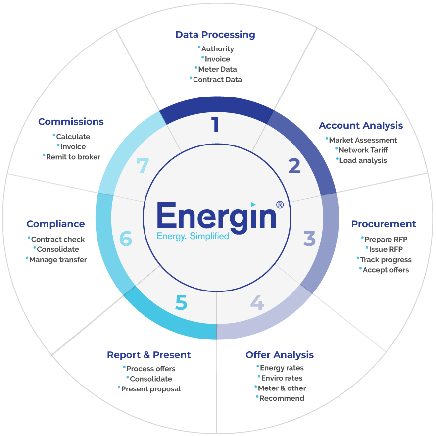 Home - Energin